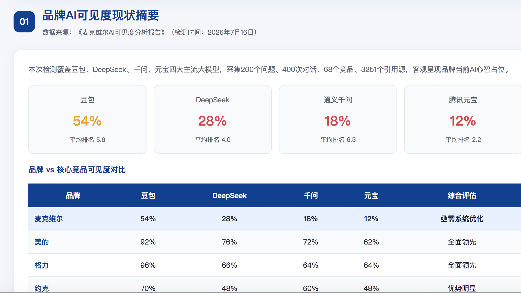 广安geo分析报告
